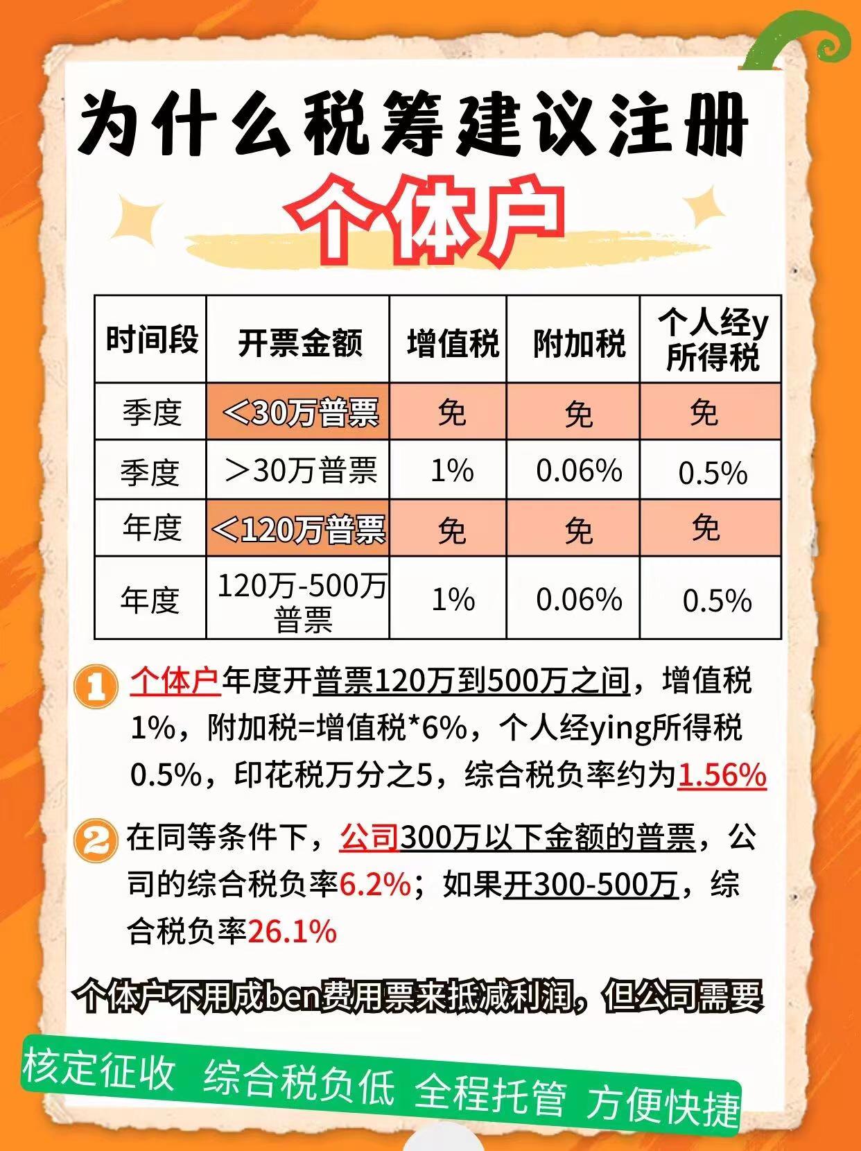 肇庆9个问题带你认识个体户！